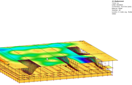 04_global_analysis_model